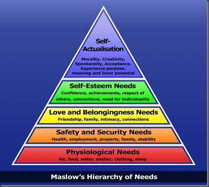 maslows-hierarchy-of-needs